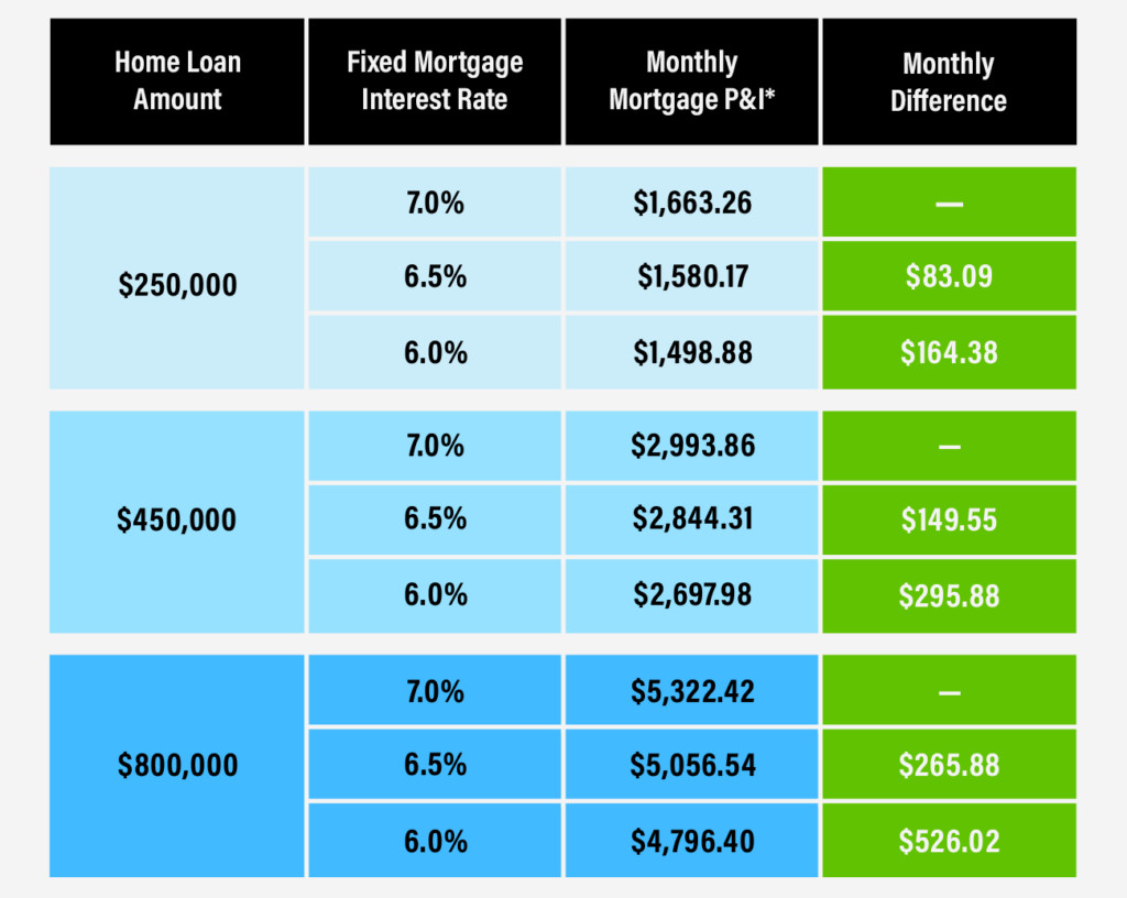 The Impact of Changing Mortgage Rates [INFOGRAPHIC] - Lisa Wolf Team